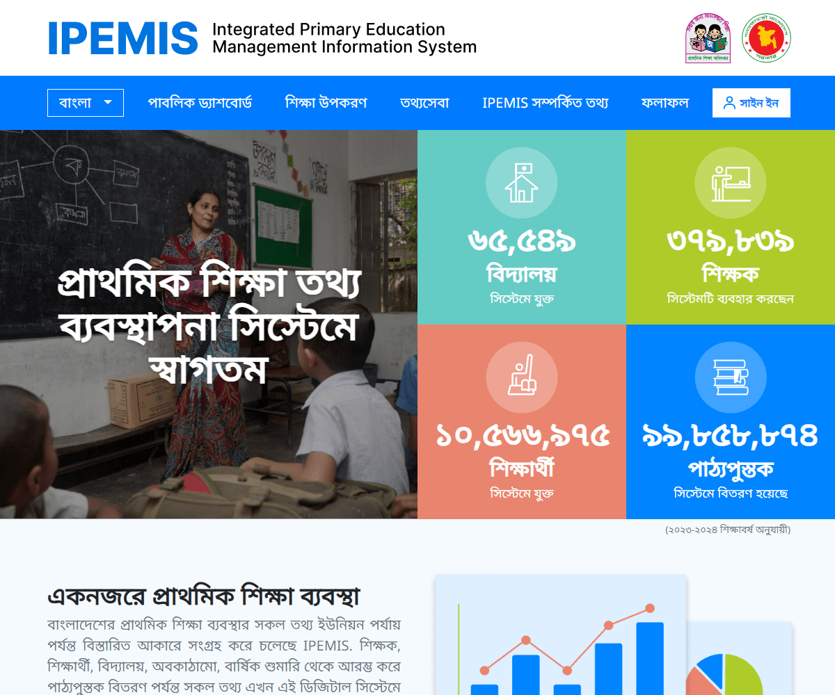 ipemis.dpe.gov.bd