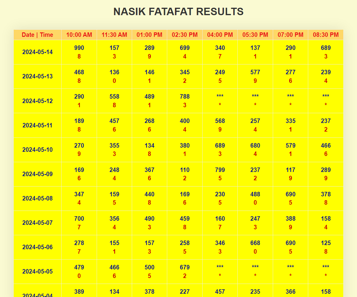 nasikfatafatresults.com