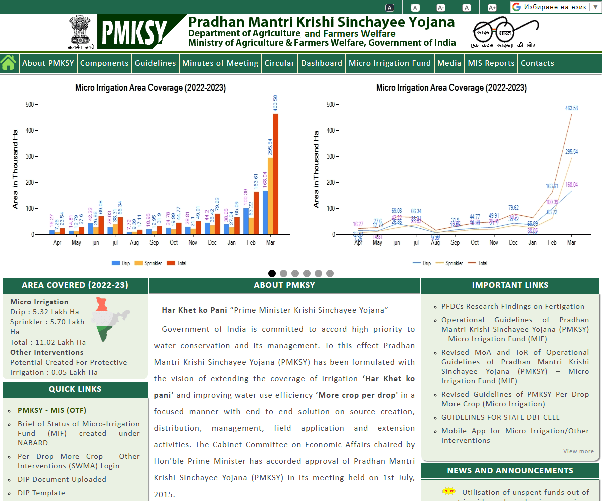 pmksy.gov.in