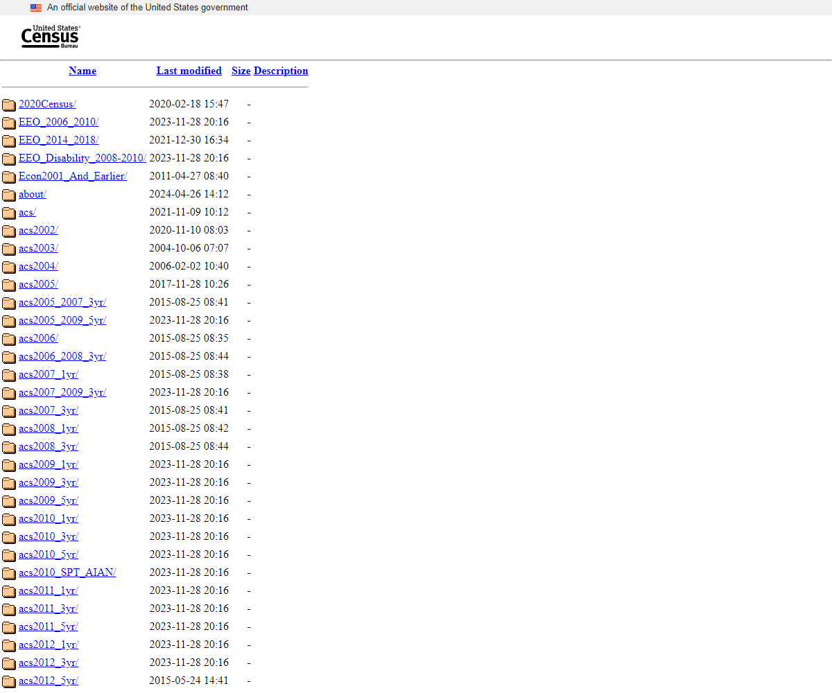 www2.census.gov